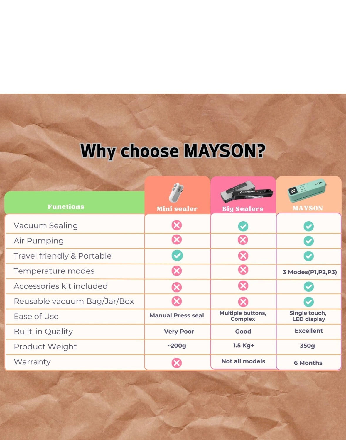 MAYSON 3-in-1 Cordless Portable Vacuum Sealer Machine — Rechargeable, Digital Display, Vacuum + Seal + Inflate Functions, USB-C Charging Orbitustore