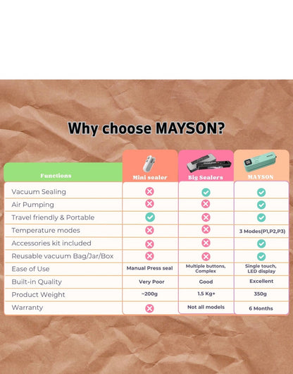 MAYSON 3-in-1 Cordless Portable Vacuum Sealer Machine — Rechargeable, Digital Display, Vacuum + Seal + Inflate Functions, USB-C Charging Orbitustore