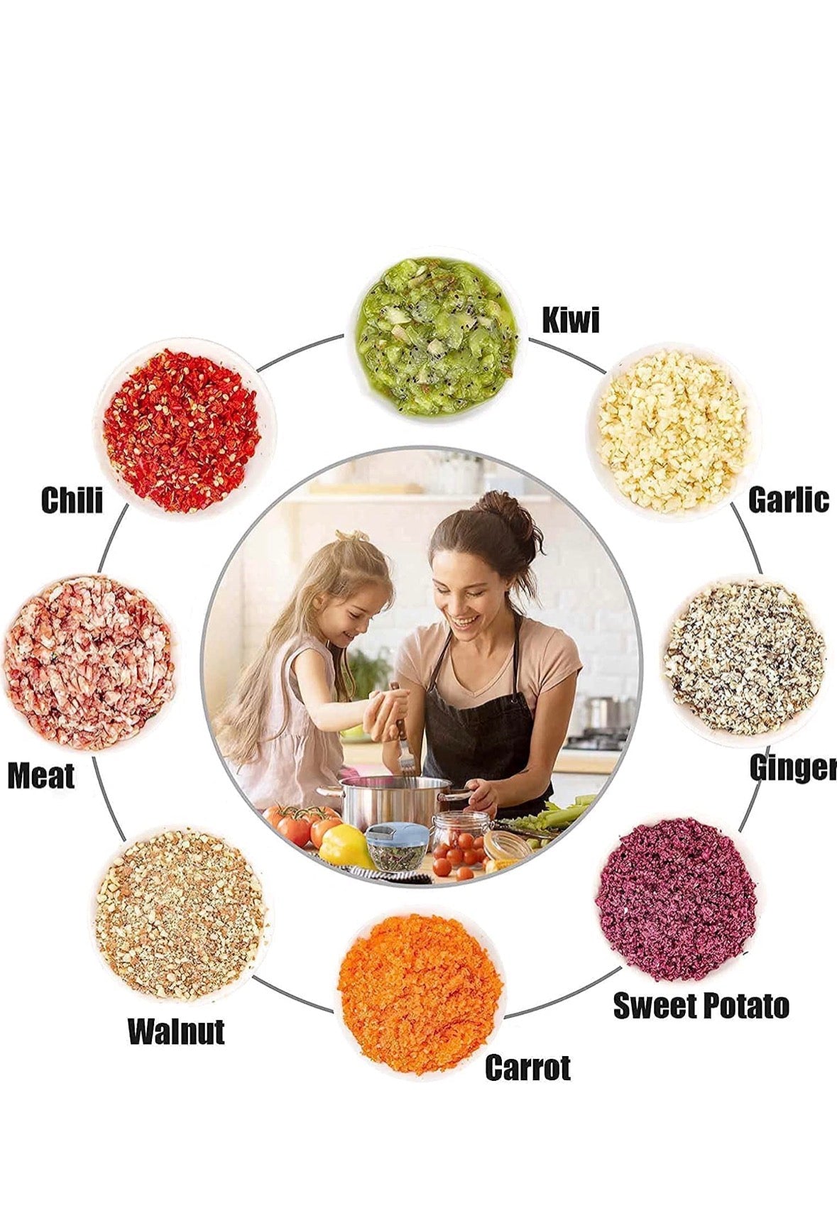 Vegtable chopper Orbitustore